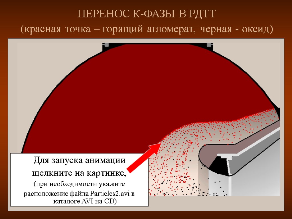 ПЕРЕНОС К-ФАЗЫ В РДТТ (красная точка – горящий агломерат, черная - оксид)